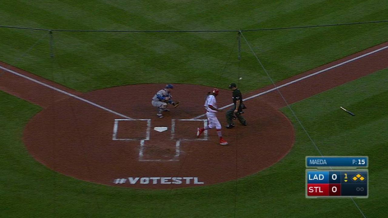 Fowler scores on single, error