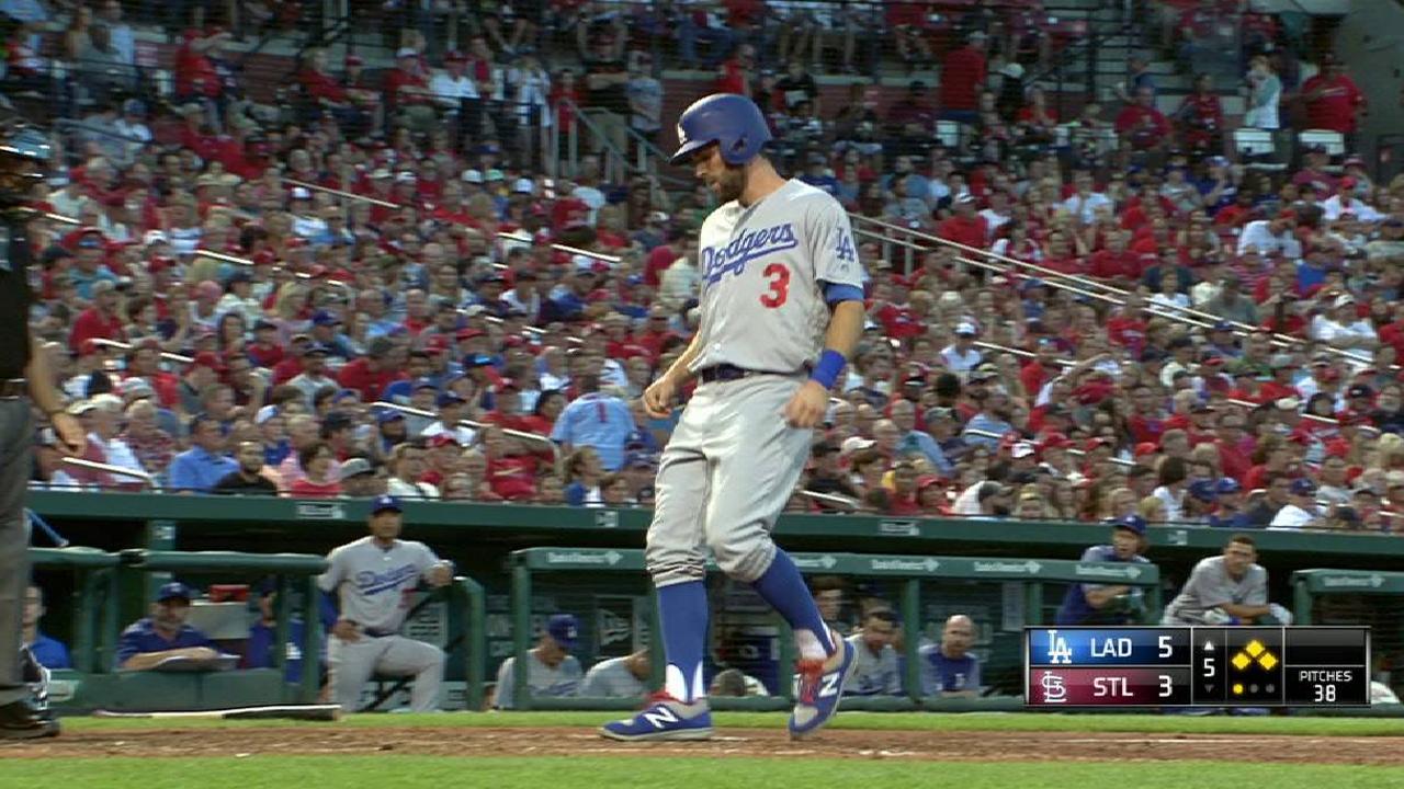 Dodgers hilan su sexta victoria y se trepan a la cima divisional