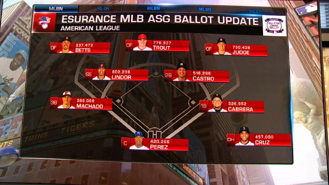 2017 AL All-Star Ballot update