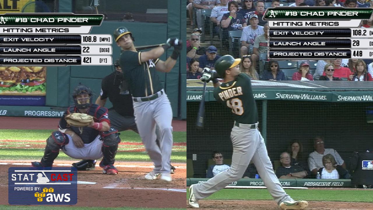 Impressive Pinder records 1st multi-HR game
