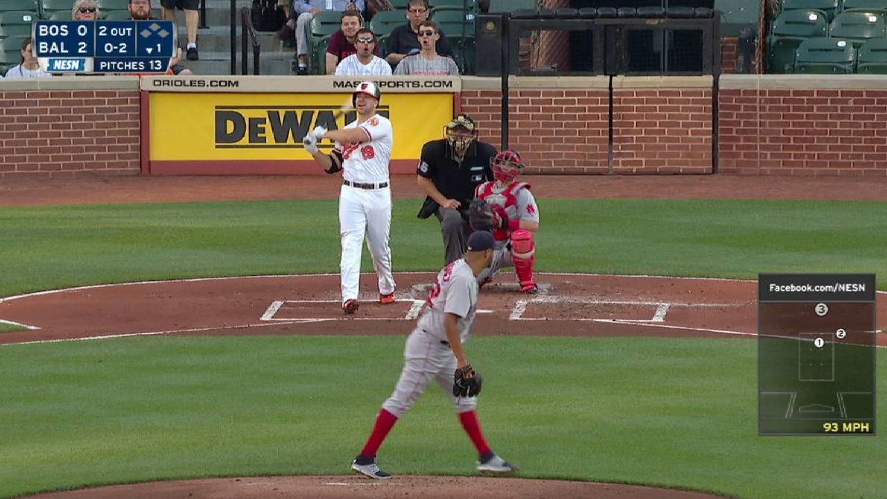 Rodriguez fans 7 in final Triple-A tuneup