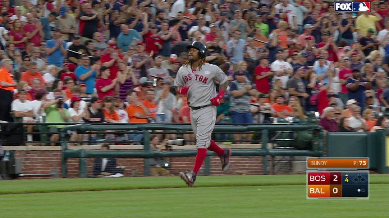 Hanley, Price hacen equipo y Medias Rojas le pegan a los Orioles
