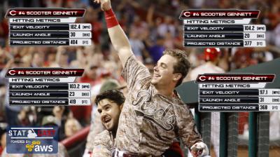 MLB's Scooter Gennett Calls 4-Homer Game 'Surreal,' And Others Agree