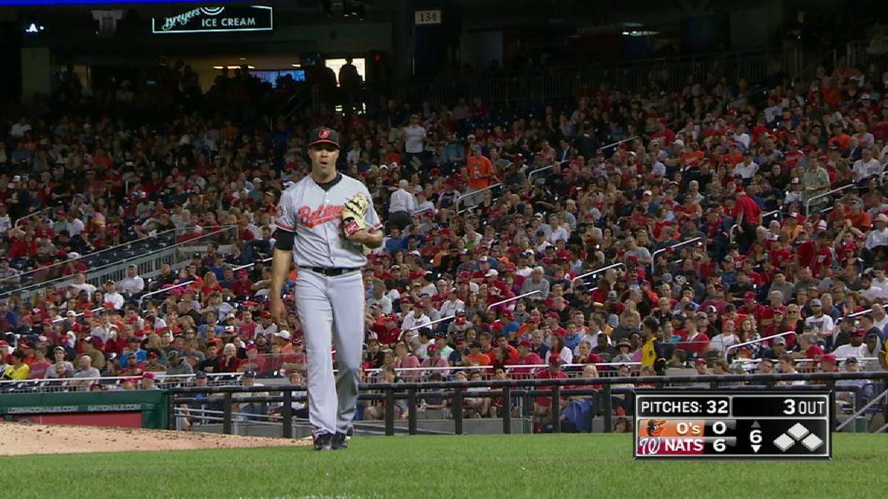 Jimenez strikes out the side