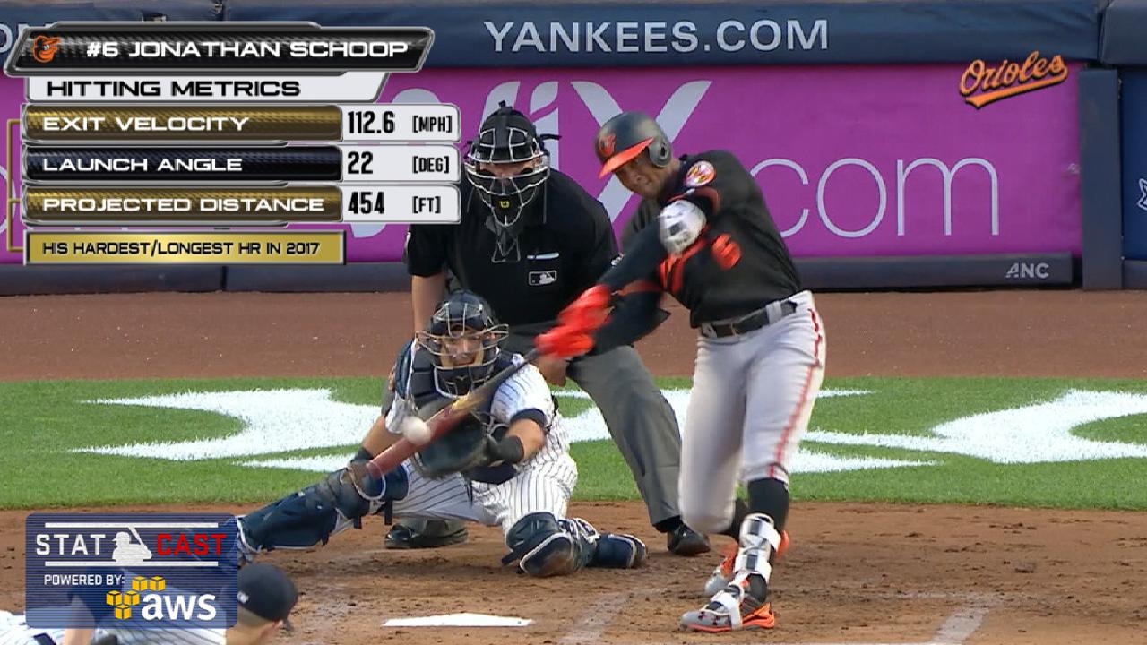 Statcast: Schoop's 454-foot shot