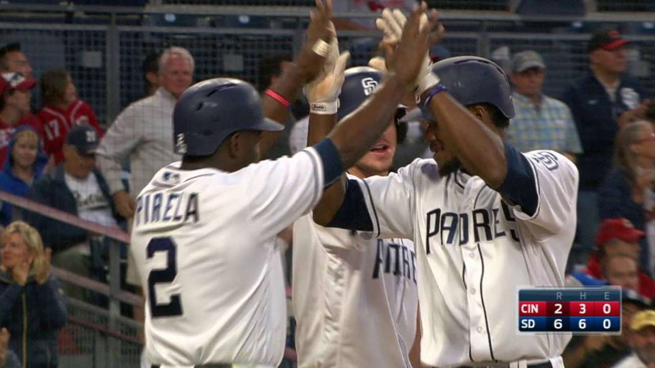 Franchy Cordero dio su primer HR y Padres dominaron a Rojos