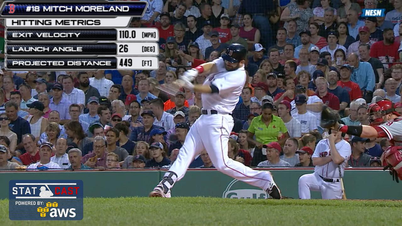 Statcast: Moreland's 449-ft. HR