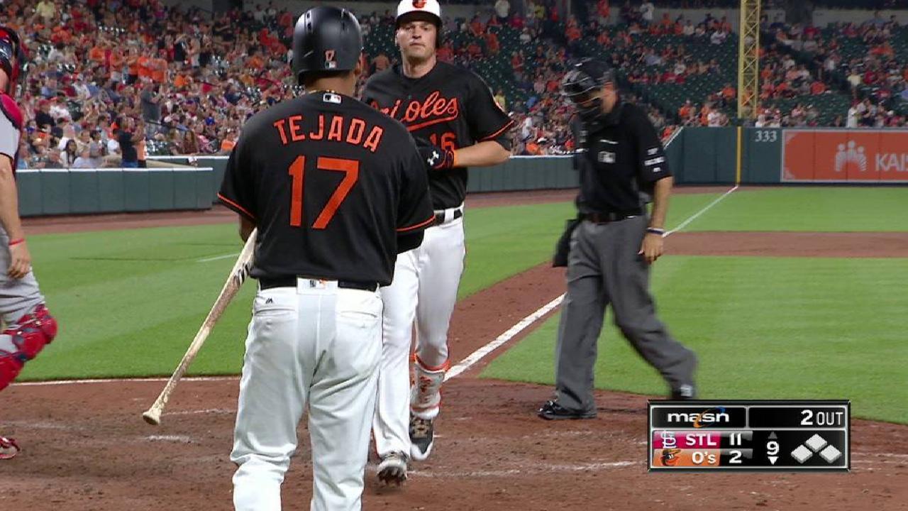 Gausman, bullpen can't contain Cardinals