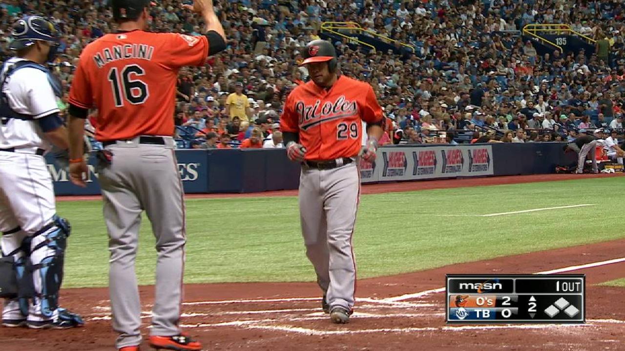 Sólida actuación de Bundy encaminó a los Orioles