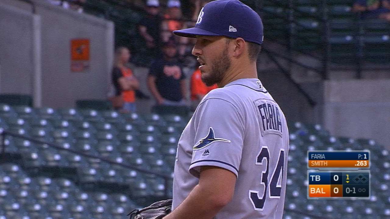 Faria fans six over 6 2/3 frames