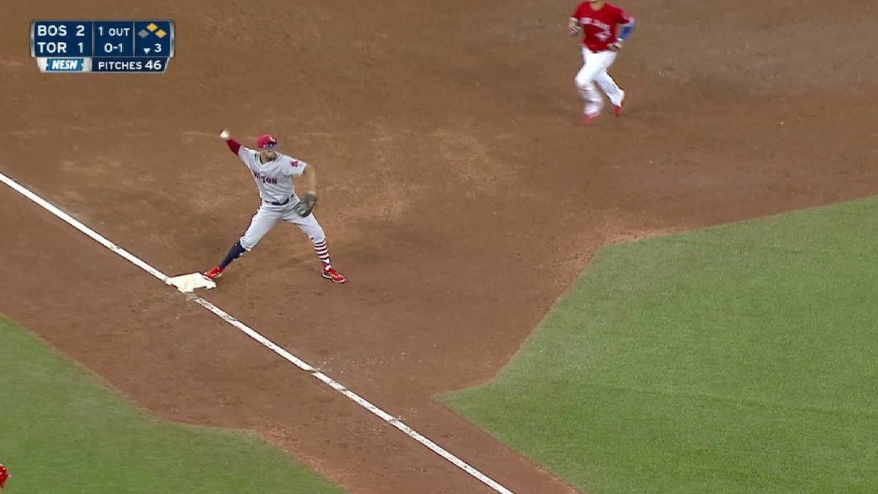 Pomeranz gets out of jam with DP