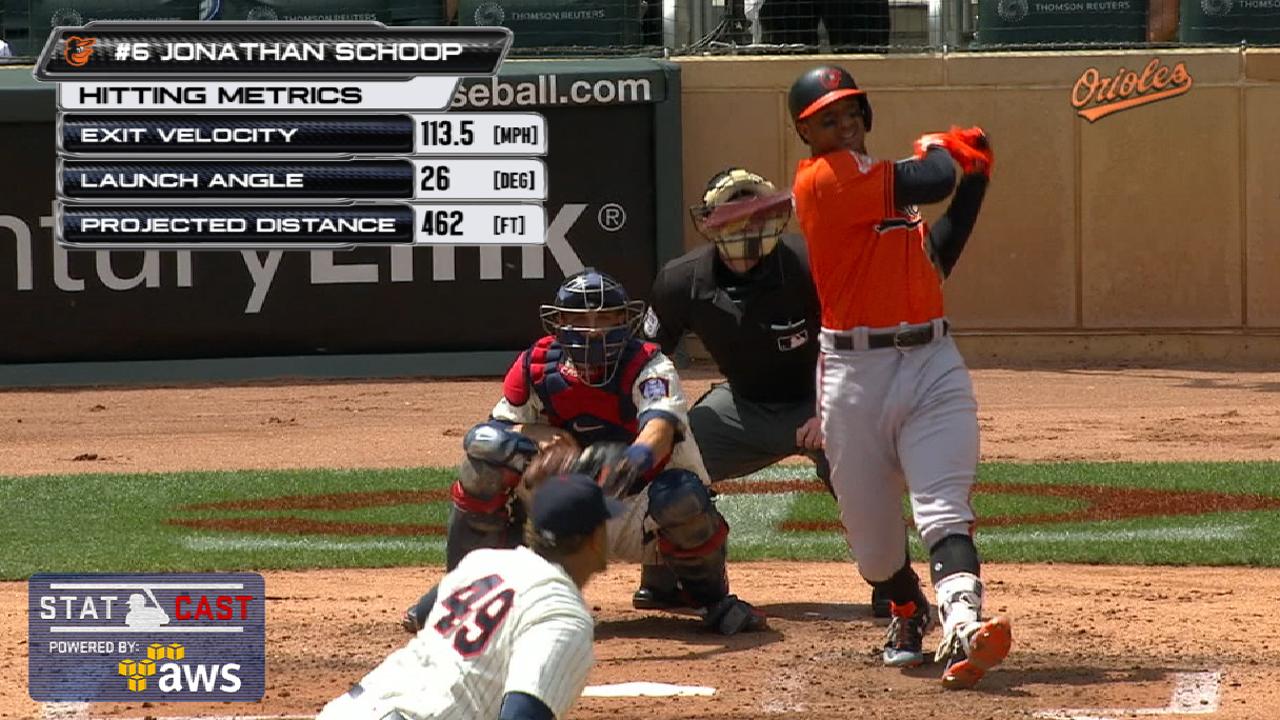 Statcast: Schoop's 113.5-mph HR