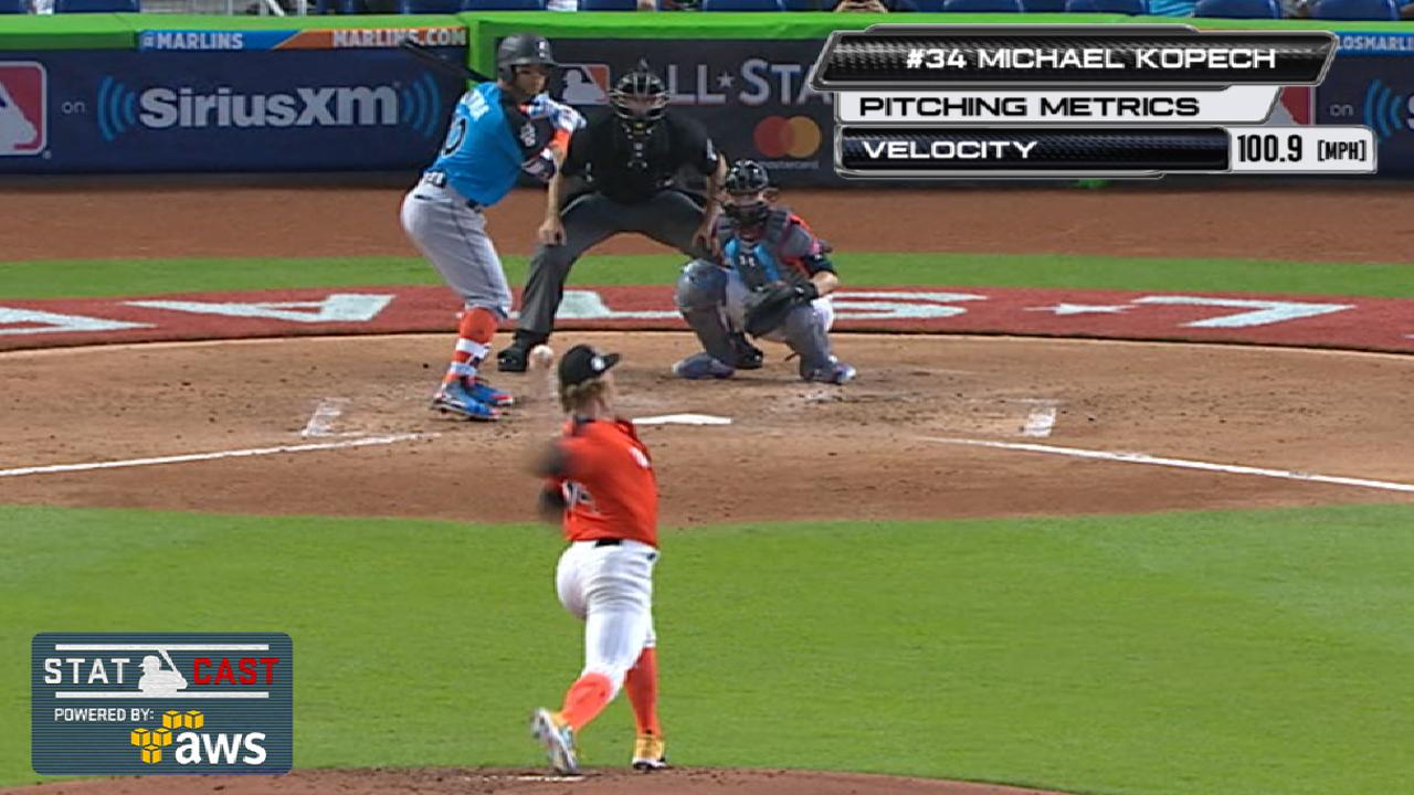Statcast: Kopech's fastball