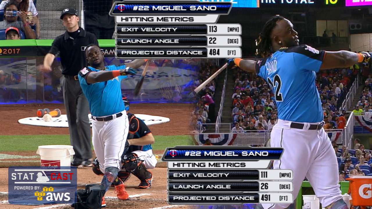 Statcast: Sano stars in Derby