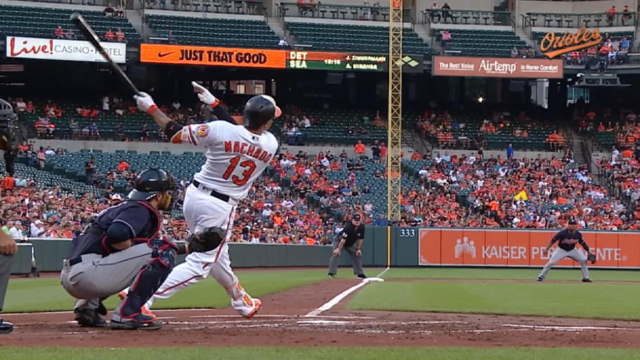 Manny, Miggy among stars poised to rebound
