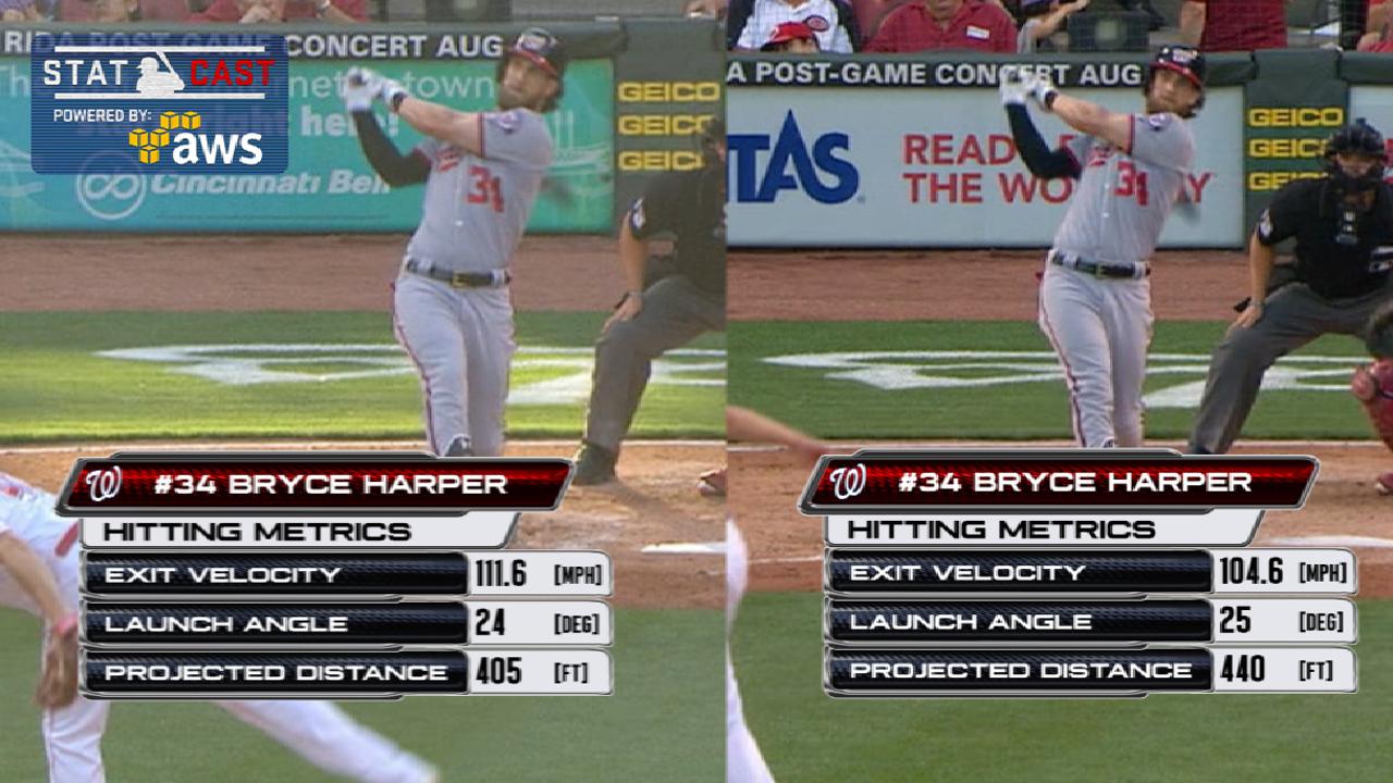 Statcast: Harper's two home runs