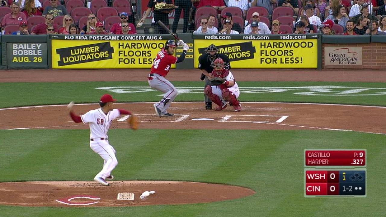 Castillo starts strong opposite Scherzer