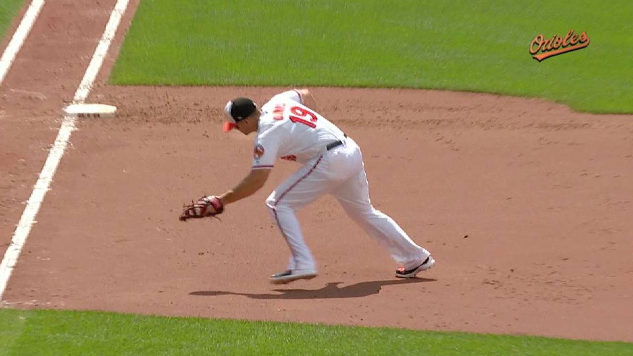 Jimenez is latest starter to struggle as O's fall