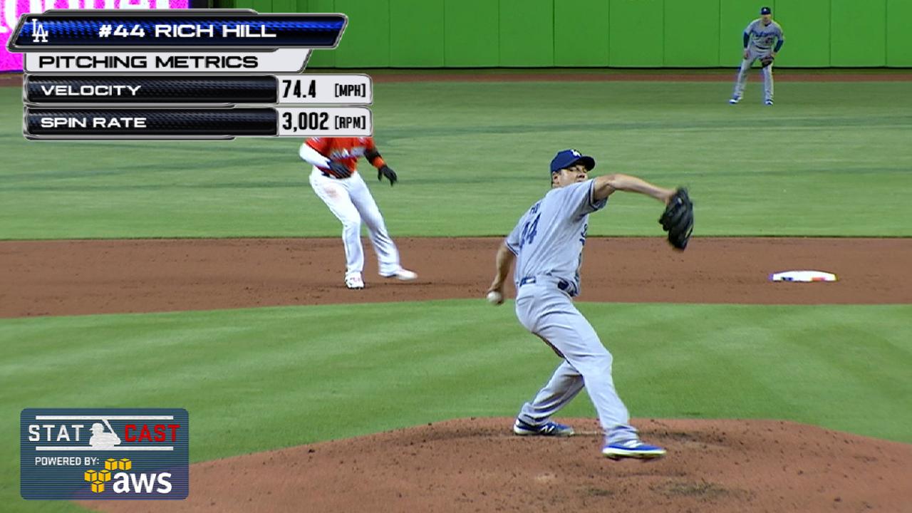 Statcast of the Day: Hill confounds with curve