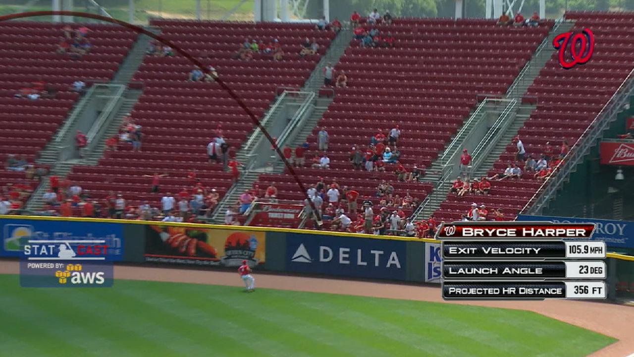 Statcast: Nats go back-to-back
