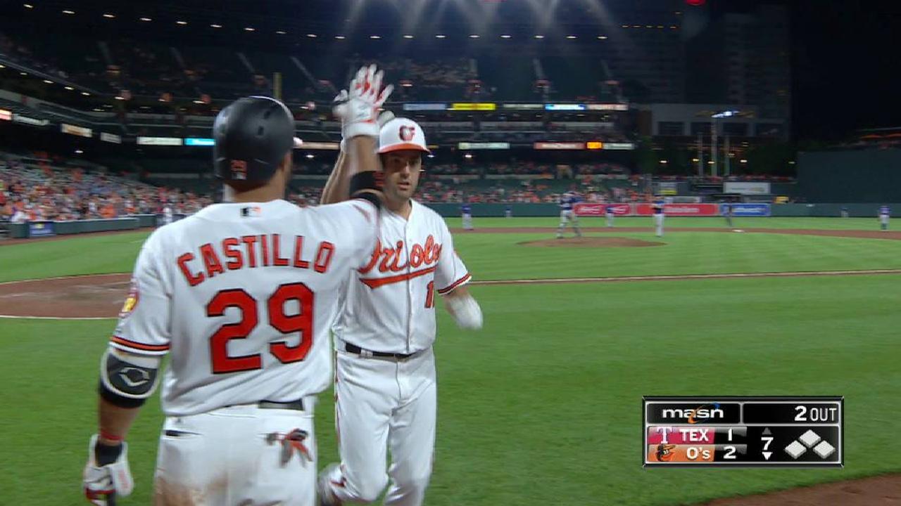 Smith y Tillman guiaron a Orioles sobre Rangers