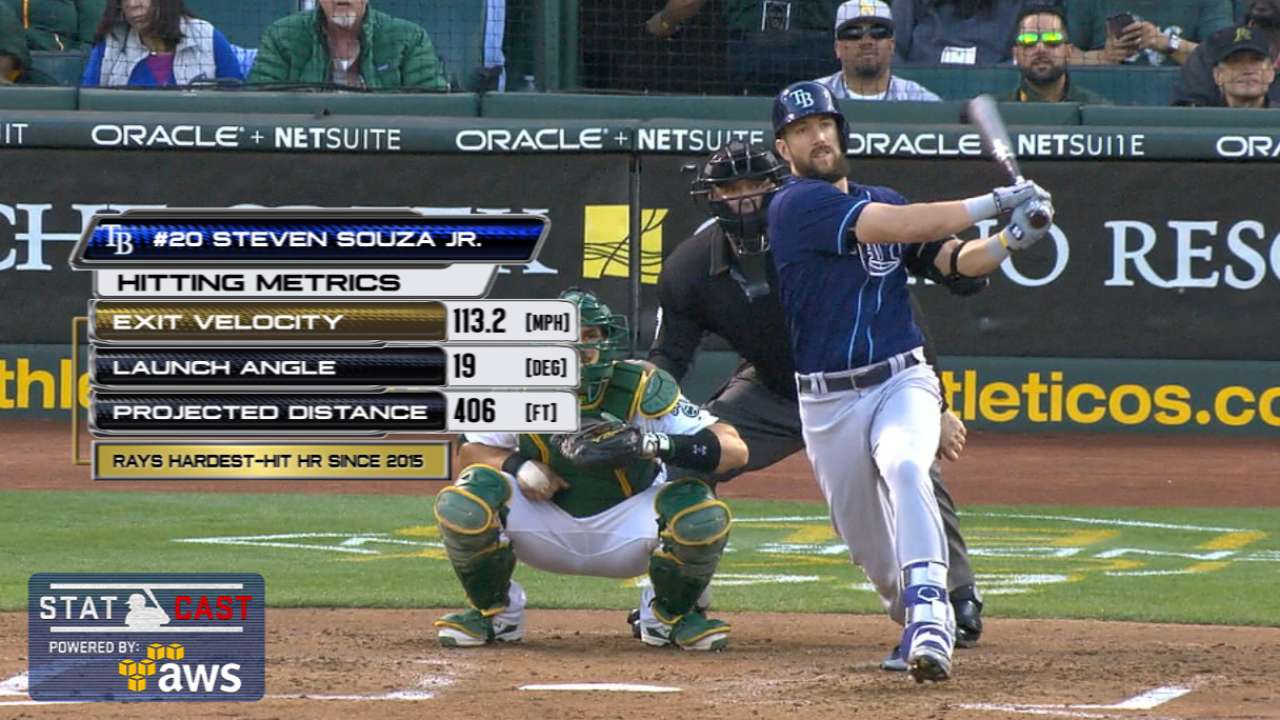 Statcast: Souza launches homer