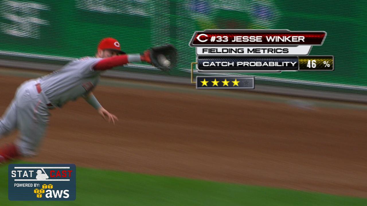 Statcast: Winker's diving grab