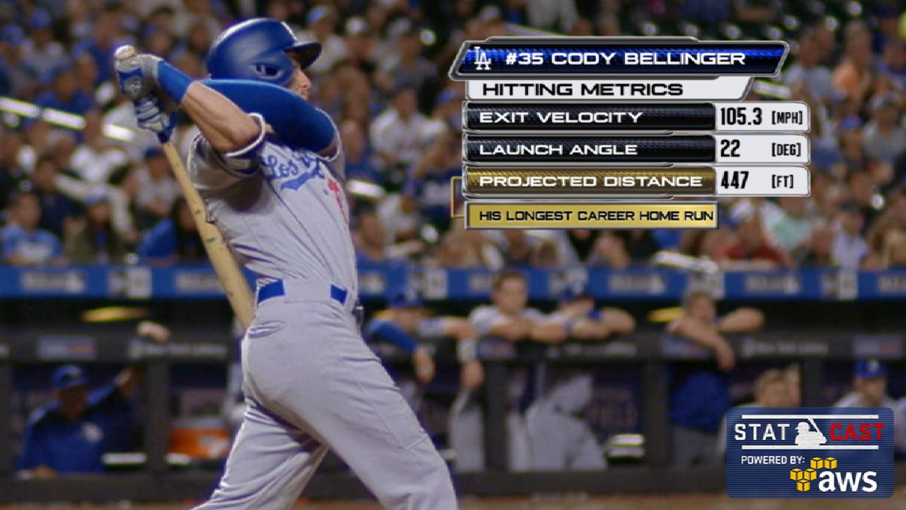 Statcast: Bellinger's 447-ft. HR