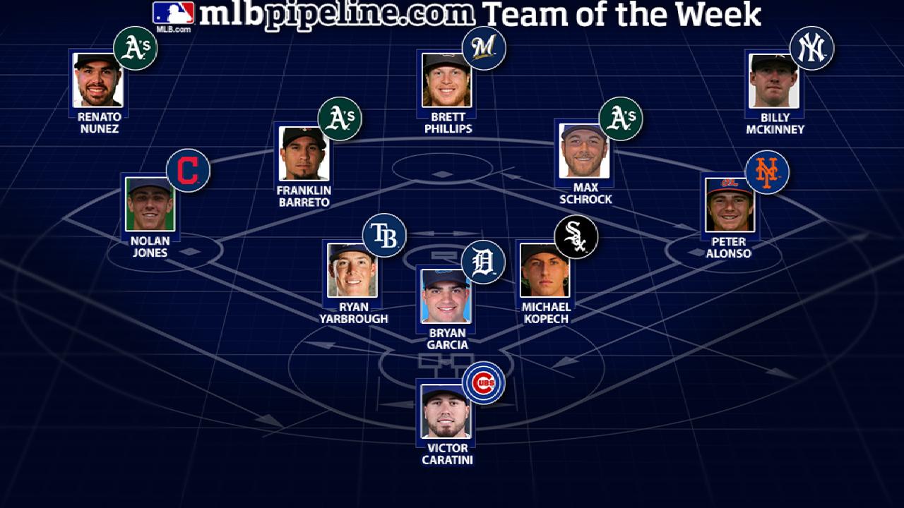 A's trio, Yanks' McKinney lead Prospect Team of the Week