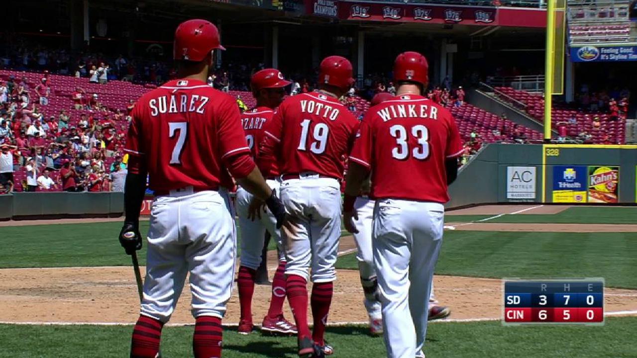 Staying with Scooter pays off for Reds
