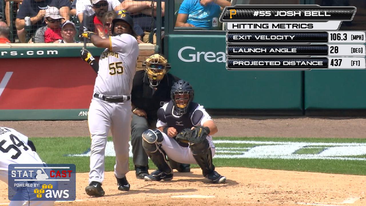 Statcast: Bell's 437-ft. 20th HR