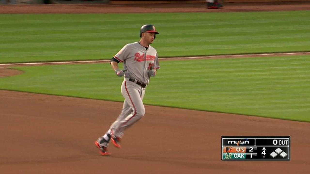 Orioles vencieron a Atléticos detrás de Miley, cuatro jonrones