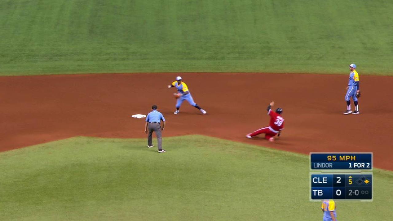 Rays remain in funk, get shut out by Indians