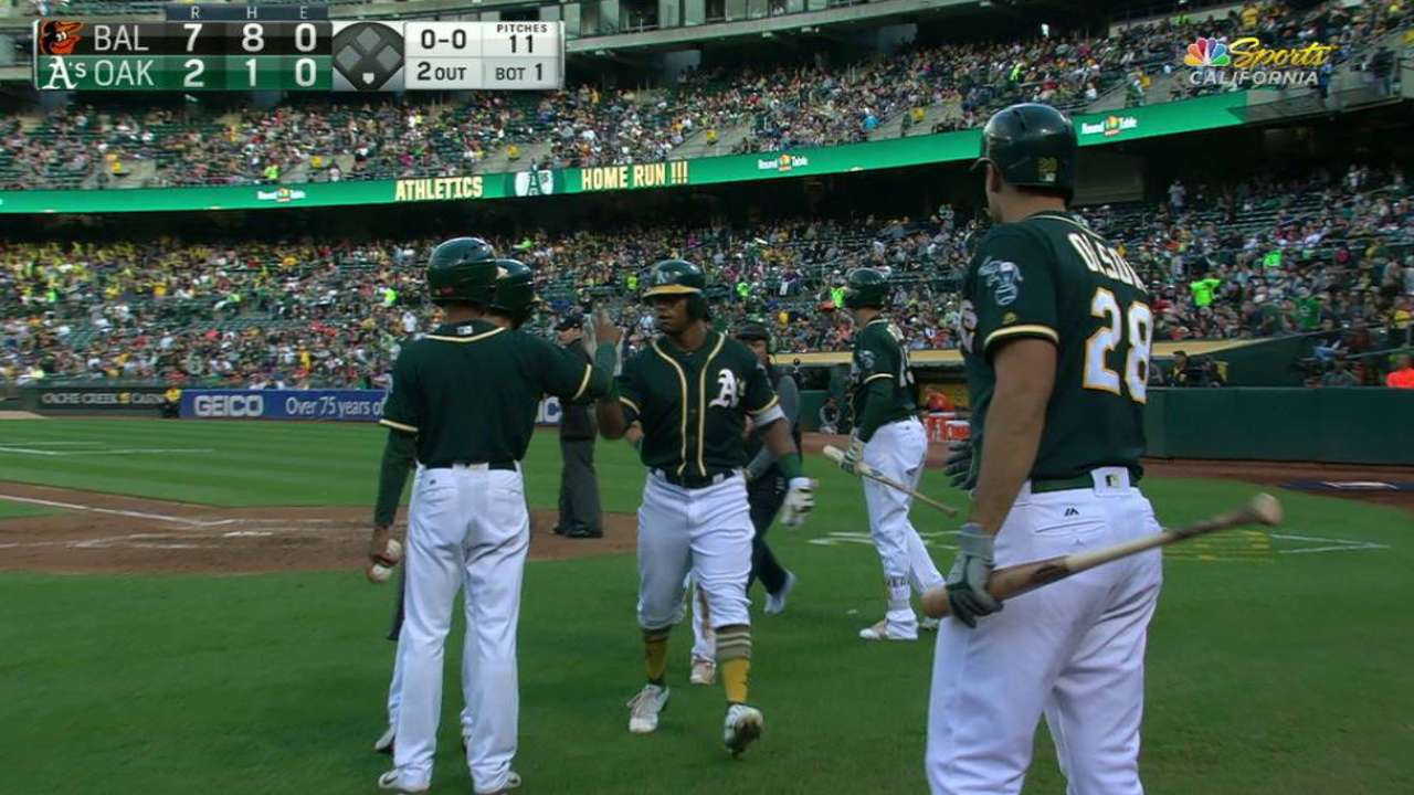 Manaea's painful first inning sets tone in loss