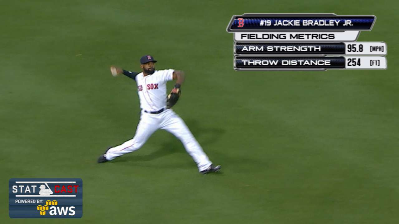 Statcast: Bradley Jr.'s throw