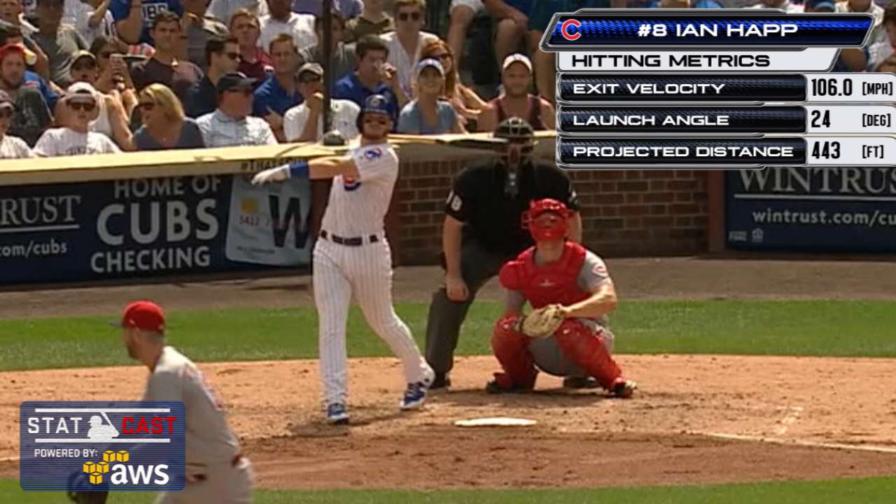 Statcast: Happ's 443-ft. homer