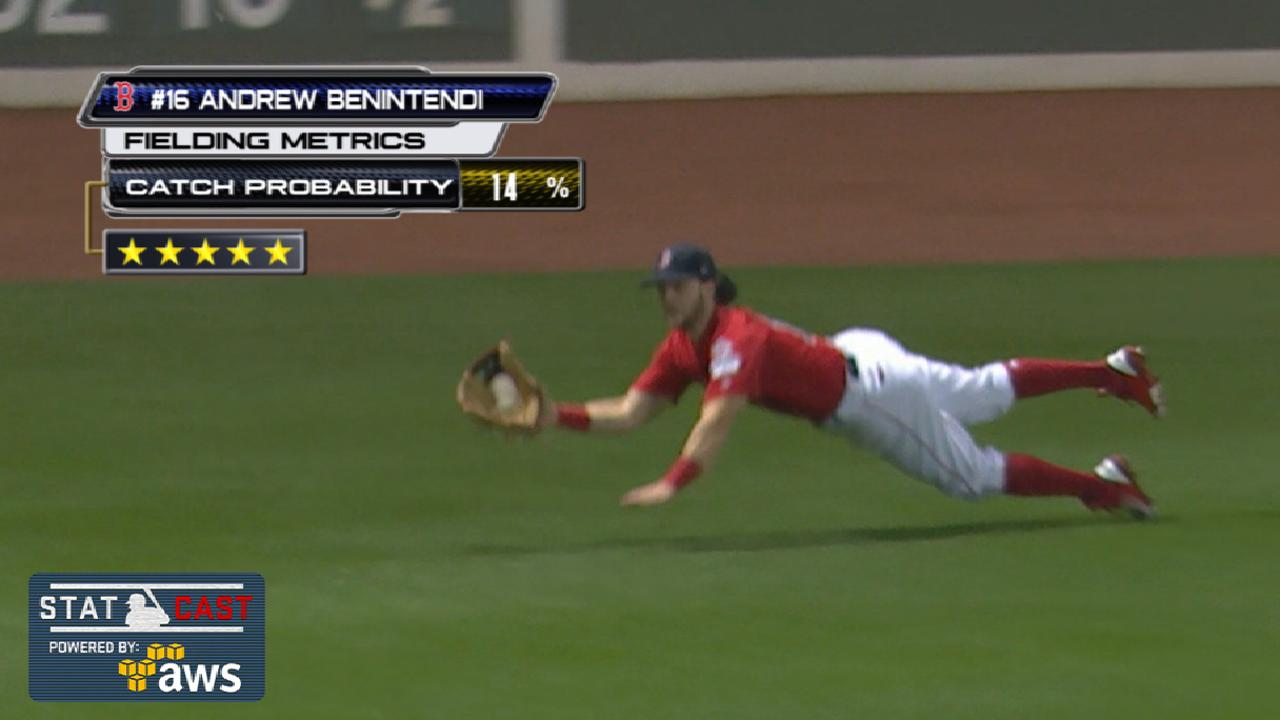 Statcast: Benintendi lays out