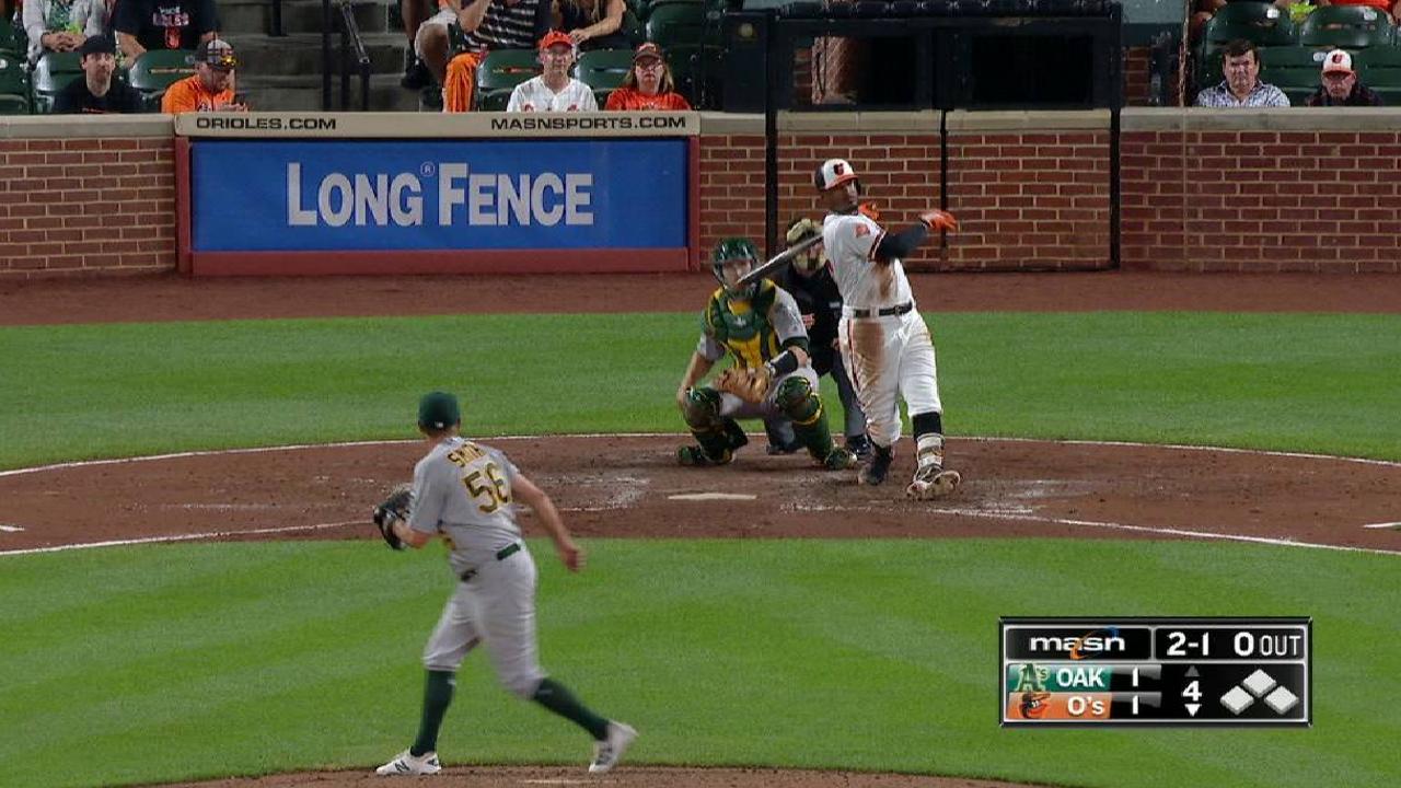 Jones (4-for-4), Schoop power Orioles past A's