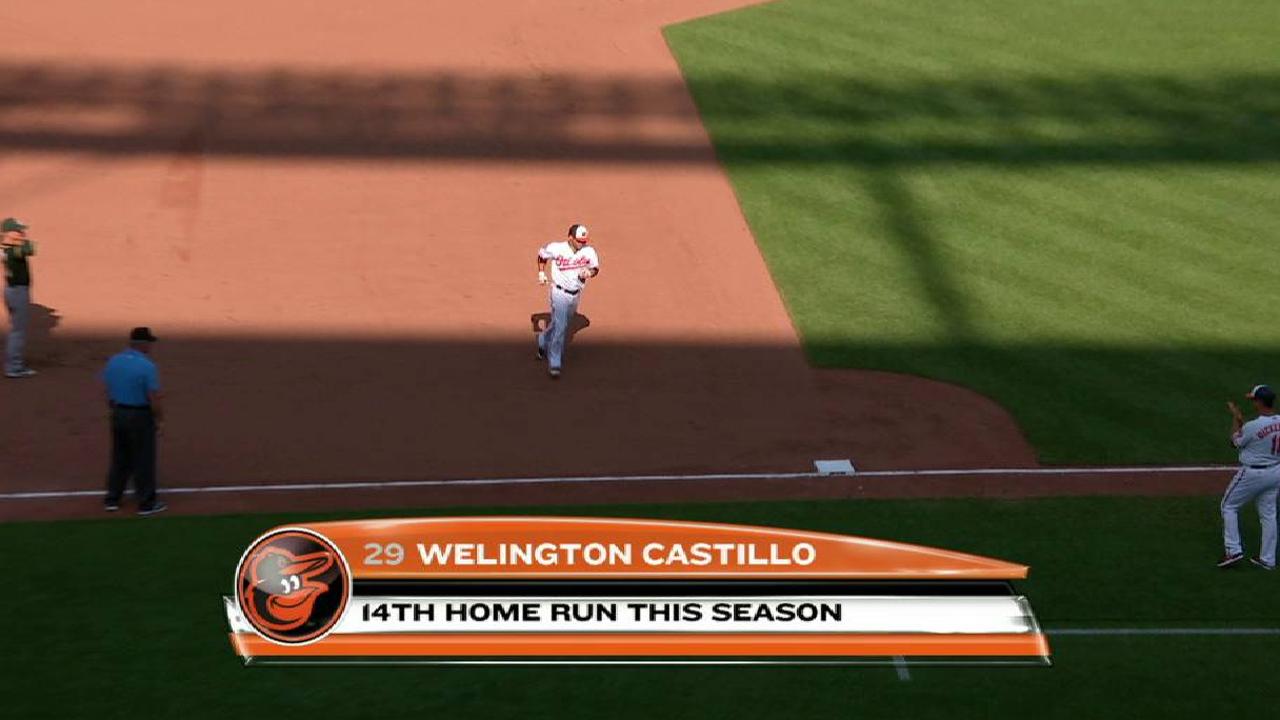 Castillo's two-run home run