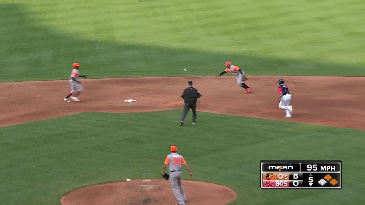 Orioles turn two in the 5th