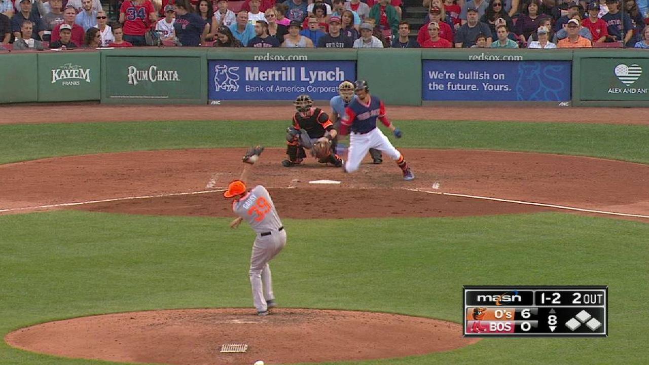 Offense can't get going in loss to Orioles