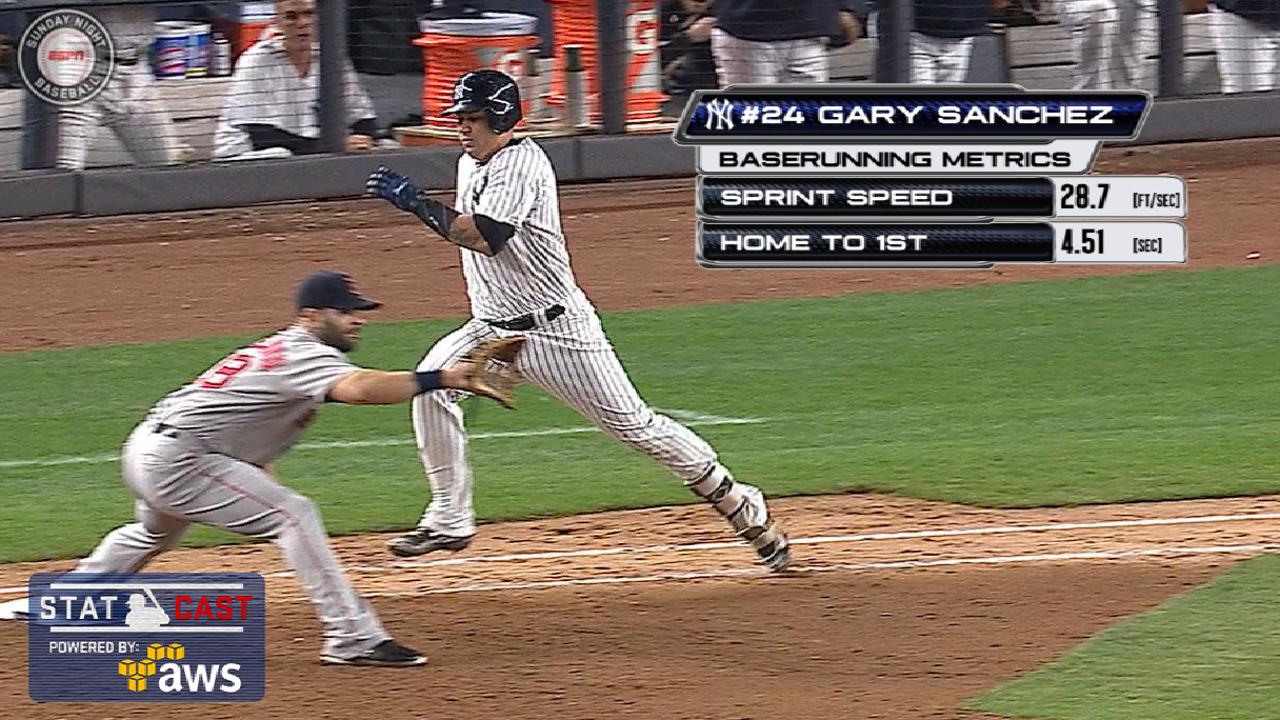 Statcast: Sanchez's sprint speed