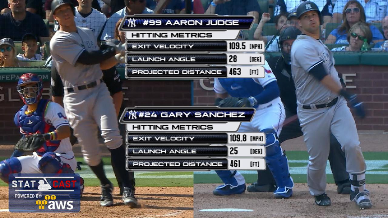 Statcast: Judge, Sanchez go deep