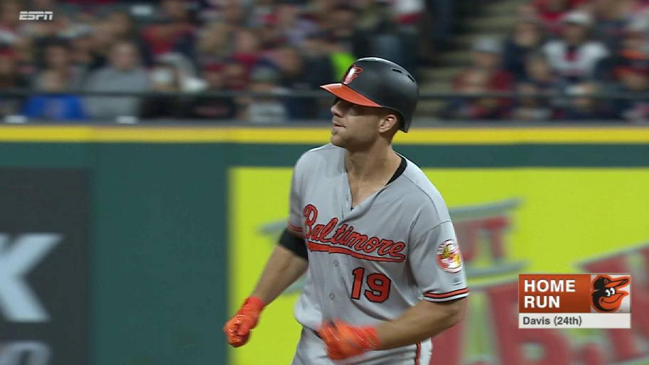 Davis' solo home run