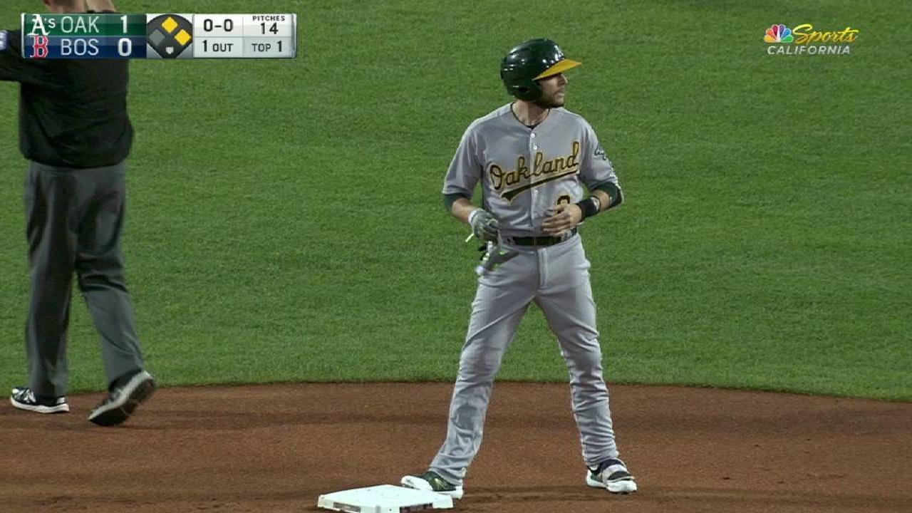 Five-game winning streak halted by Red Sox