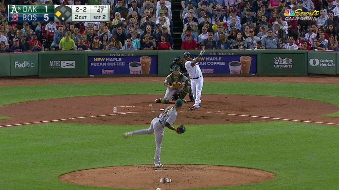 Manaea K's Ramirez in the 2nd