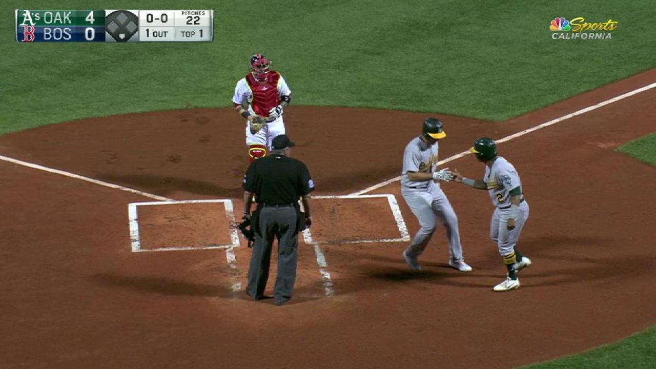 Olson's two-run home run