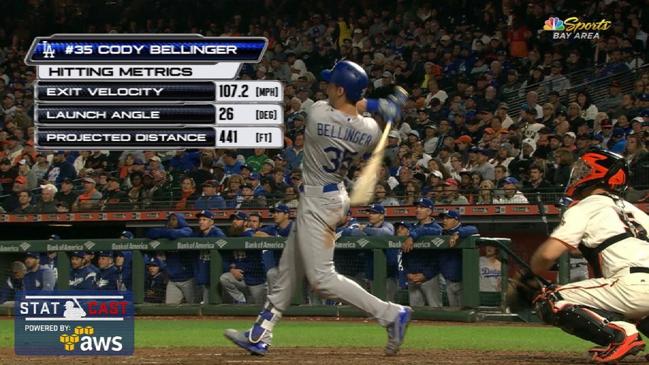Statcast: Bellinger's 441-ft. HR