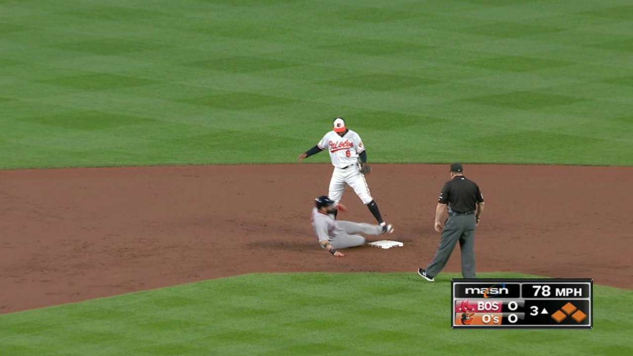 After hot start, Miley struggles vs. Red Sox