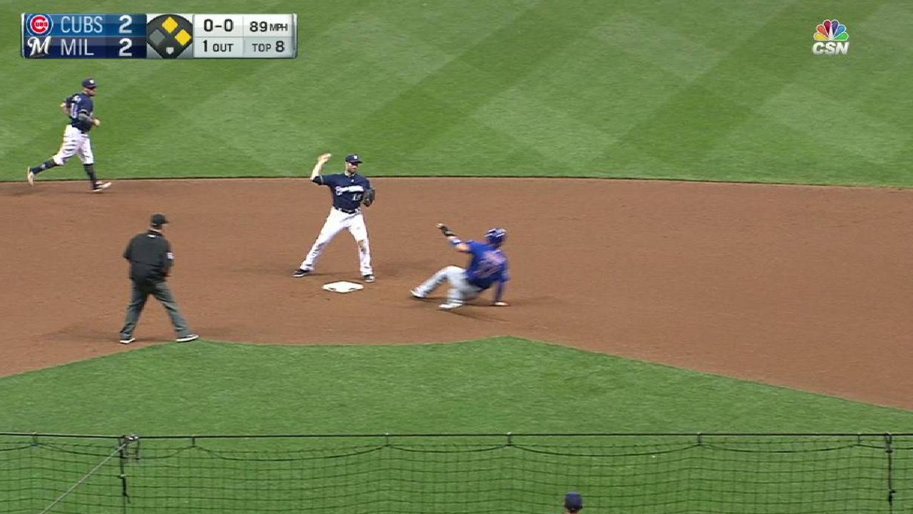 Crew can't close out Cubs, falls 4 1/2 back
